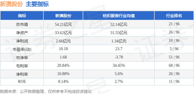 技术咨询 第110页