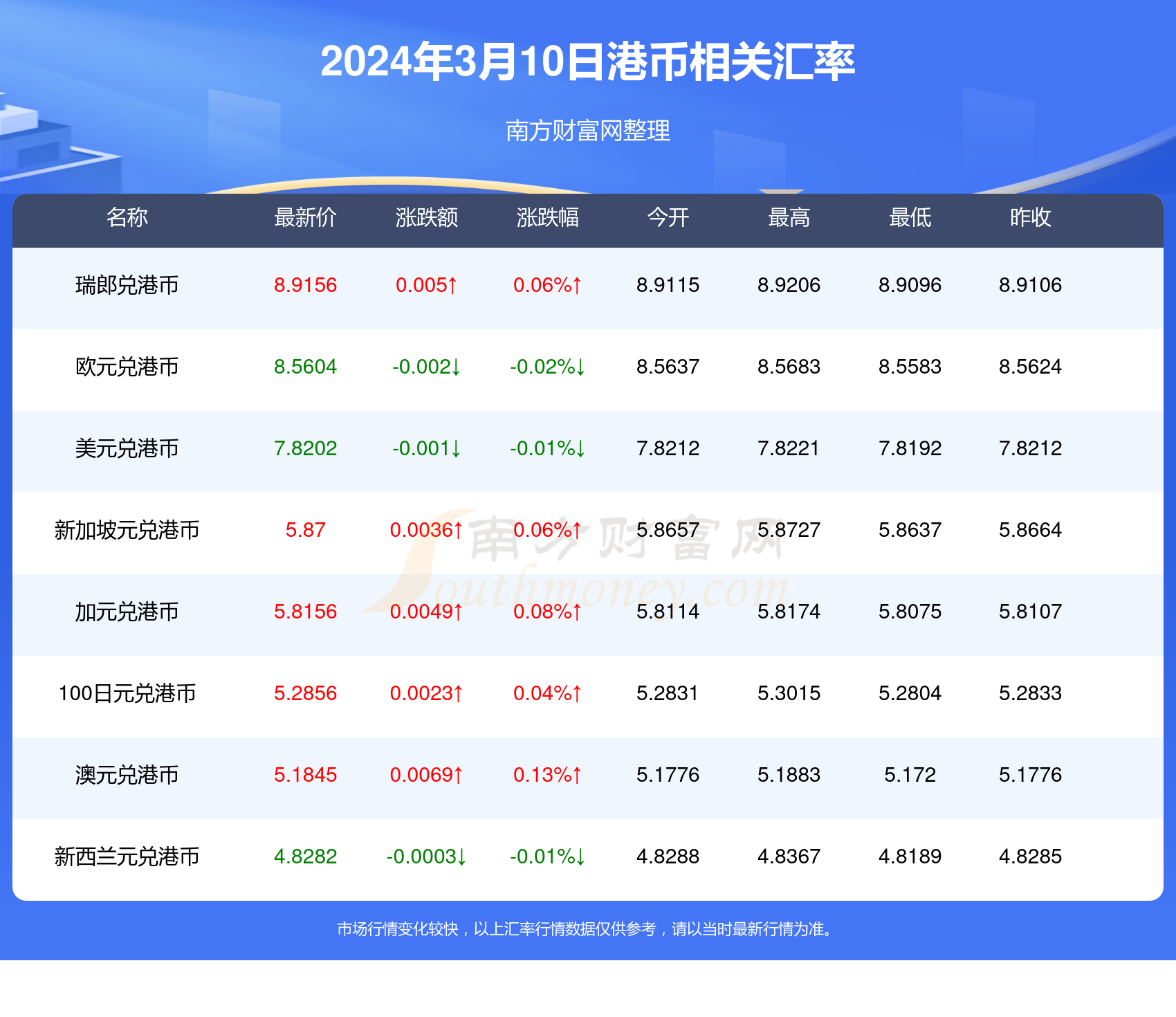 2024香港历史开奖记录,揭秘2024年香港历史开奖记录，数据与趋势分析