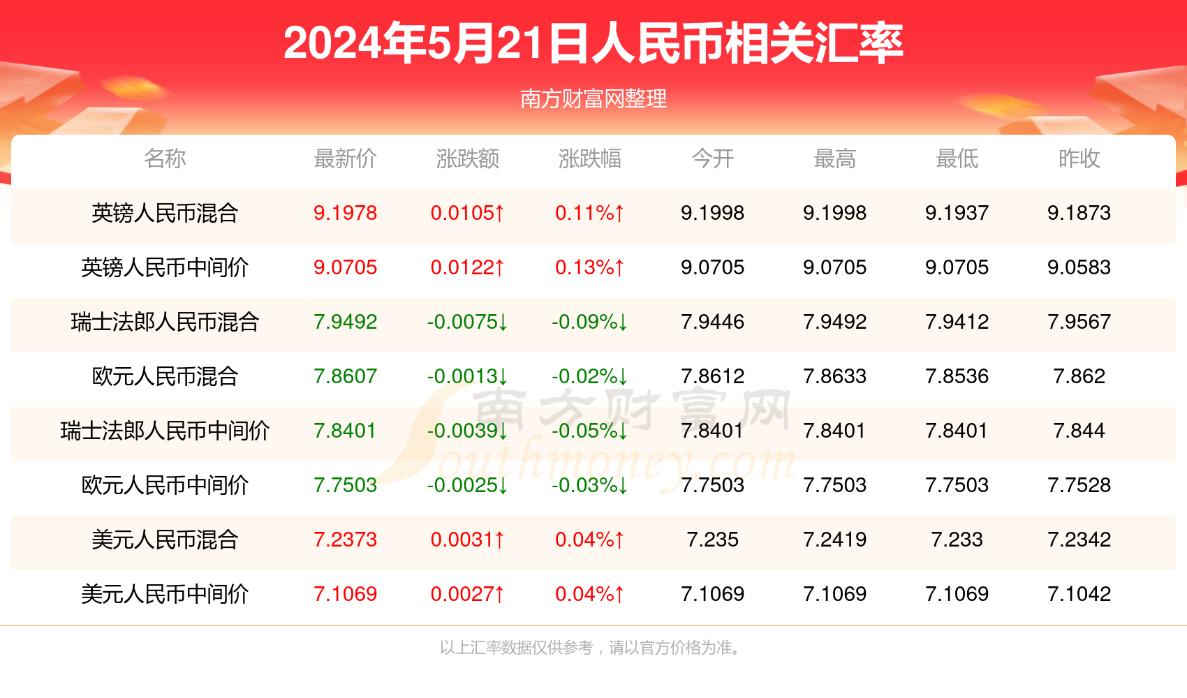 售前咨询 第7页