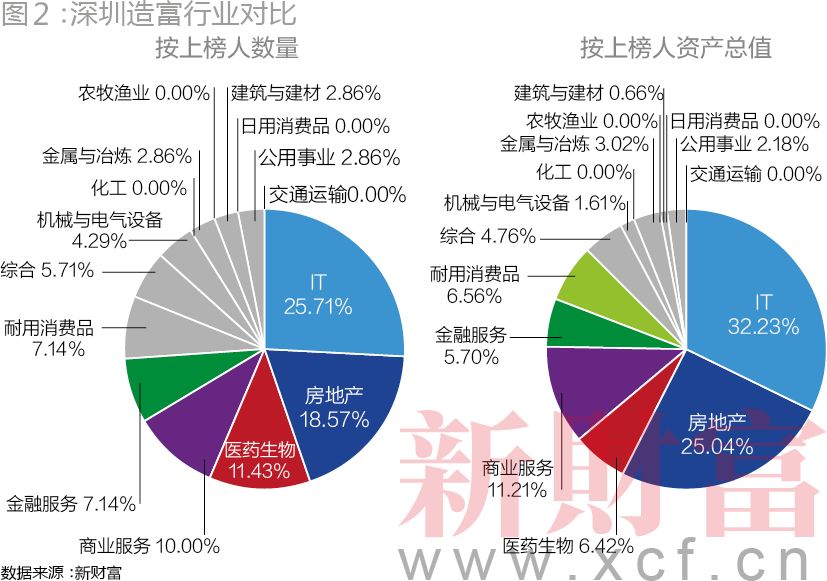 第194页