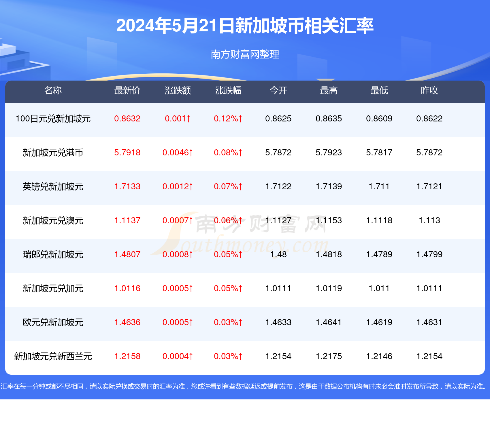 2025新澳天天彩资料免费提供,2025新澳天天彩资料免费提供，探索彩票行业的未来与机遇