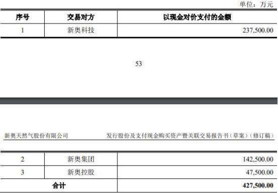 2025年开奖结果新奥今天挂牌,新奥集团挂牌上市，展望2025年的开奖结果