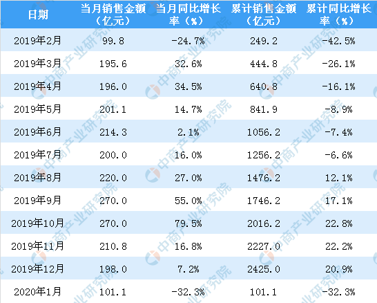 澳门六和彩资料查询2025年免费查询01-32期,澳门六和彩资料查询，免费获取2025年资料，深度解析01-32期彩票趋势