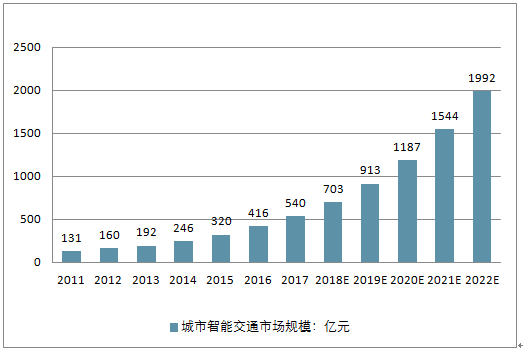 2025年2月15日